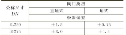 閘閥廠家法蘭工藝標(biāo)準(zhǔn)