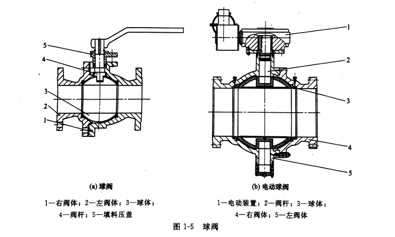 球閥技術解析圖
